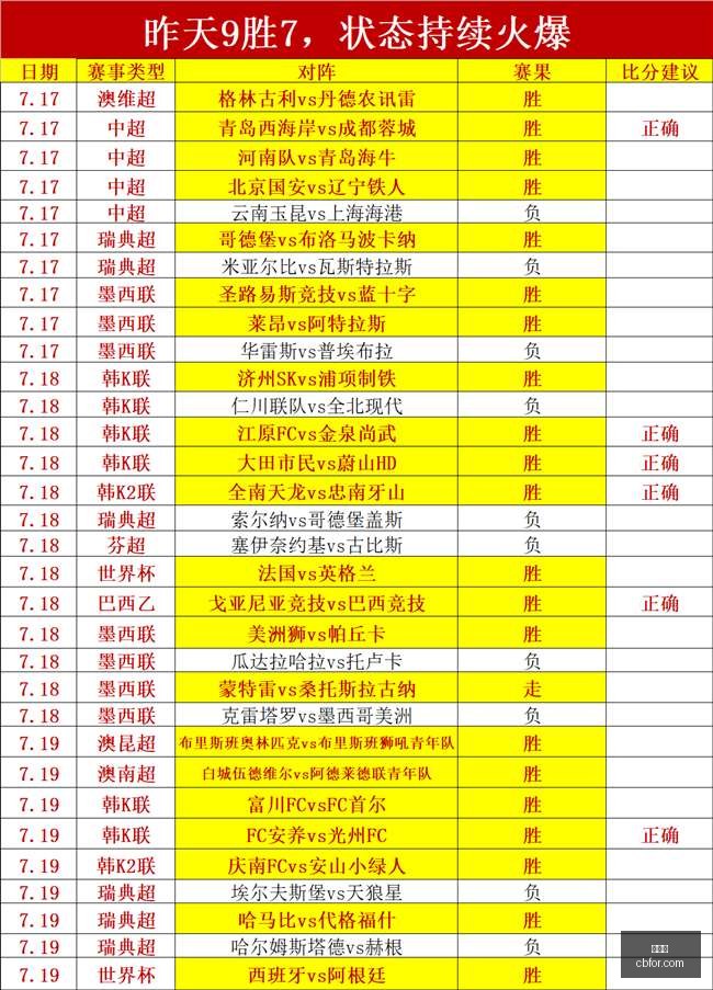 世界杯,世界杯2023,足球比赛,世界杯,世界杯2023,足球比赛,国际赛事,体育盛事,足球世界杯,世界杯新闻,世界杯赛程
